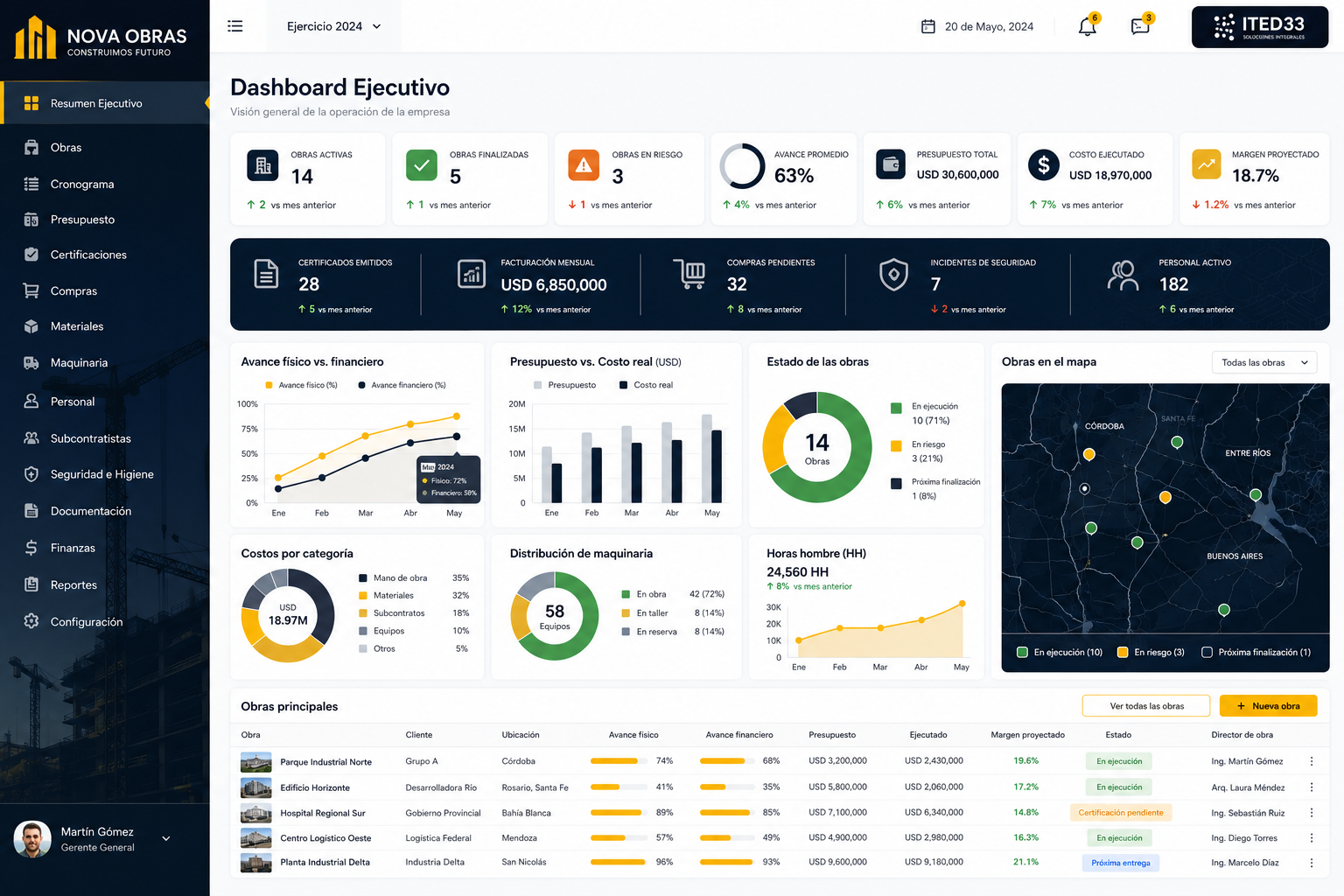 Dashboard ejecutivo para gestión integral de obras y constructoras